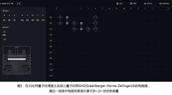中科院與阿里云聯(lián)合發(fā)布11比特云超導(dǎo)量子計(jì)算服務(wù) 賦能物聯(lián)網(wǎng)技術(shù)研發(fā)新紀(jì)元